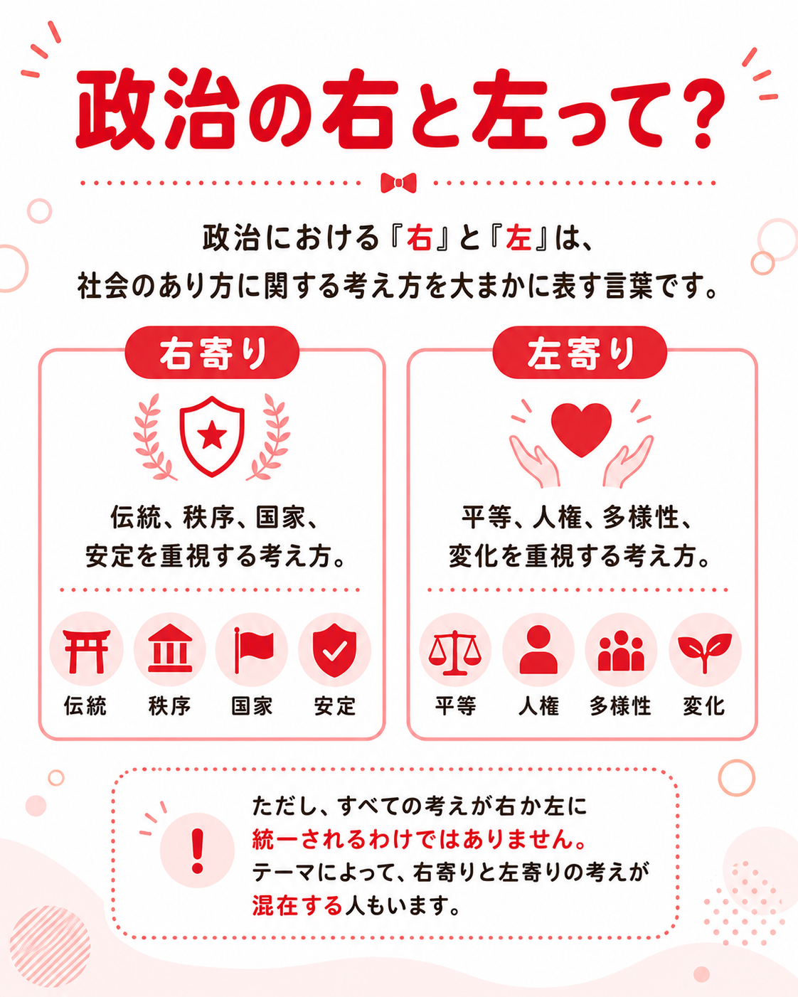 ロジカルズの考え方を表したイラスト